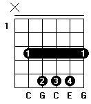 吉他和弦 em/b,am/g,c/e怎么按,最好有图解的