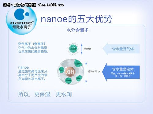 nanoe细微水离子技术优势