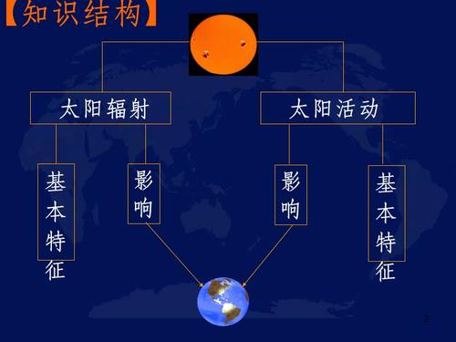 太阳活动对地球的影响ppt