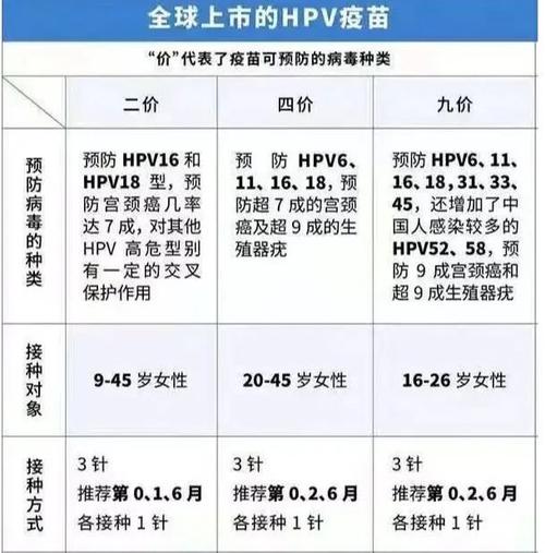 什么人适合打hpv疫苗?