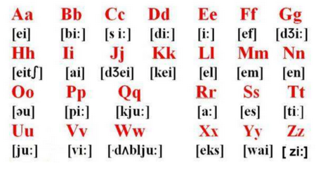 abcd大小写26个字母