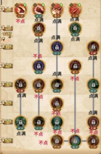 航海王燃烧意志路飞技能加点表路飞技能怎么加