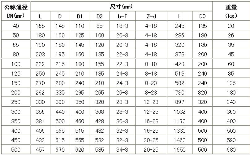 铸铁明杆闸阀_闸阀-福建省标光阀门科技有限公司