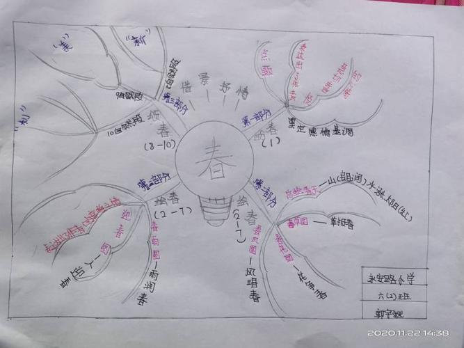 有关"春"的思维导图