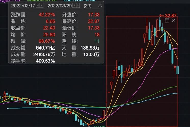 股票6001919金种子酒股价近期暴涨暴跌的原因分析