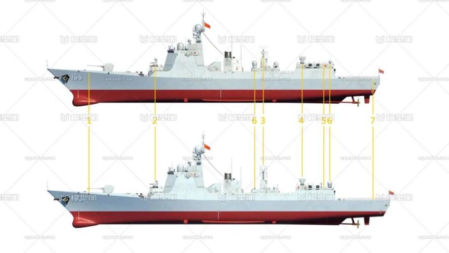 机从过去052系列驱逐舰的发展我们就能看出来,如052b,052c再到052d