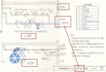 采暖热力入口装置一般安在什么地方?每户都按一套?还是每个单元?