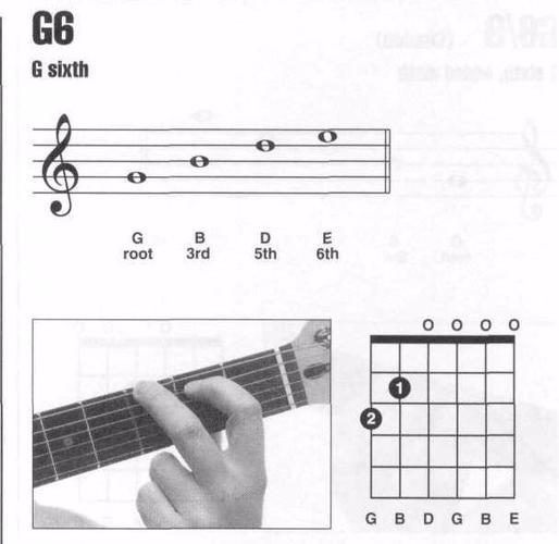 吉他g6和弦 怎么按