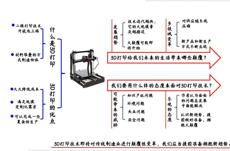 《大颠覆从3d打印到3d制造》