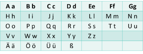 德语字母发音 字母表dasalphabet 德语一共有30个字母 26个和英文