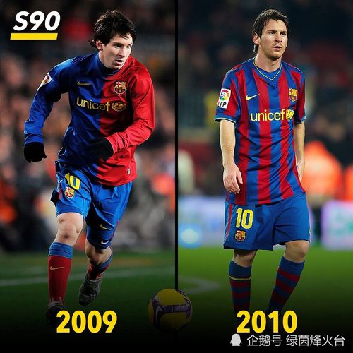 图集|2005-2020,梅西的蜕变记