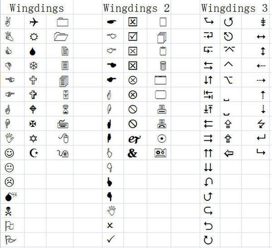 "符号的单元格输入字母:r 2,选中该单元格,将其字体设置为:wingdings2