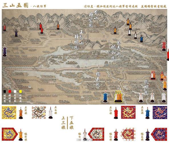 三山五园系统-八旗驻军