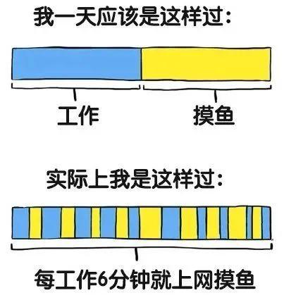 今日热图摸鱼的一天