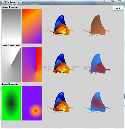conicalgradient,锥形渐变 lineargradient,线性渐变 radialgradient