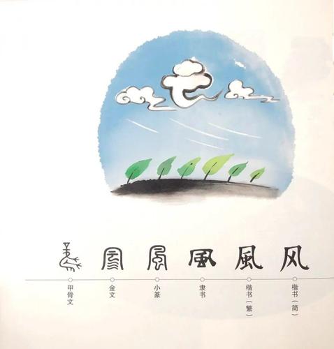 汉字娃娃|图图姐姐带你了解汉字那些事儿——气,风