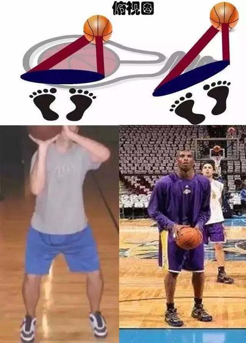 正确的投篮姿势教学,许多人都忽略的细节,学会变投篮神射手