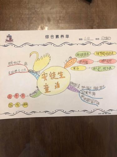 【6 实践活动】荀子实验小学共读《安徒生童话》——思维导图,让阅读