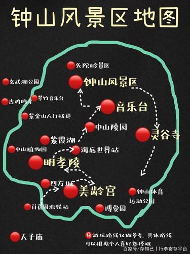 总统府 40 8:30-17:00 古鸡鸣寺 10 7:30-17:00 钟山风景名胜区 套票