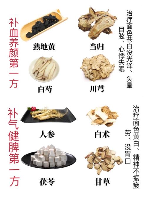 古方补气补血四君子汤78四物汤