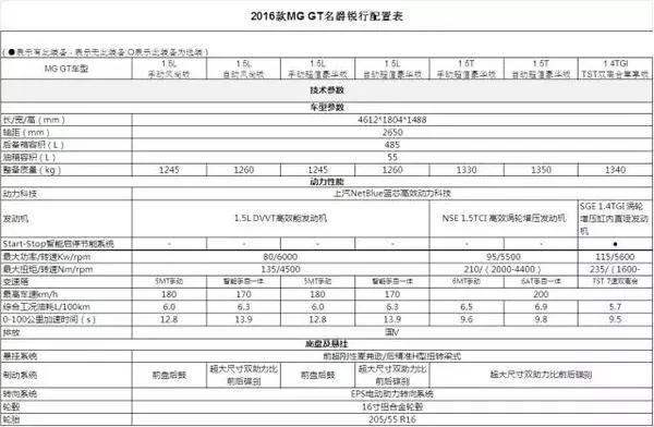 2016款mg gt名爵锐行公布配置表 或于6月上市