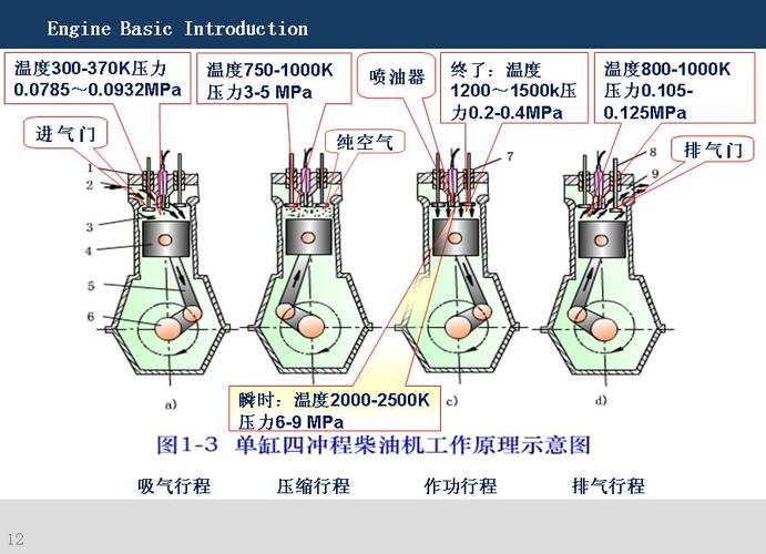 多缸发动机是在曲轴转角720°内(四冲程)或曲轴转角360°内(二冲程)