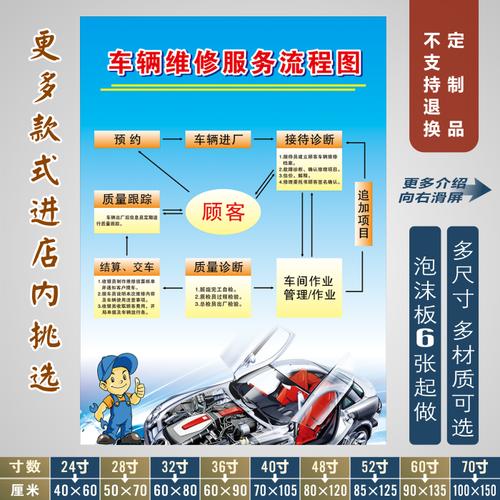 4s店汽车教学挂图汽车维修学习宣传海报车辆维修服务流程图定制
