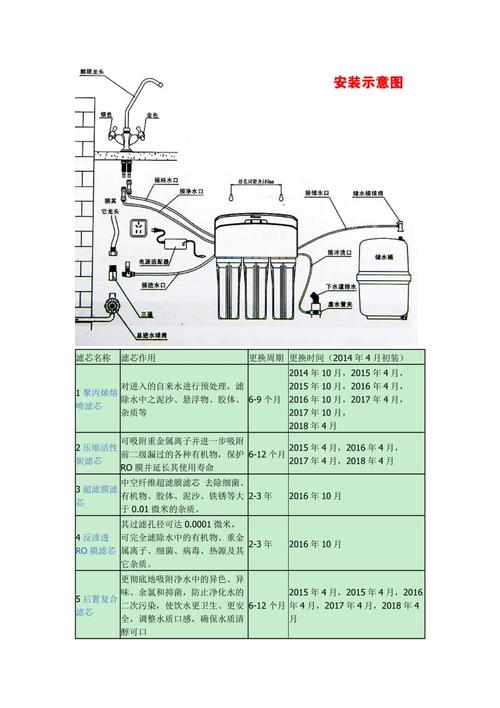 沁园ro185e净水器相关说明
