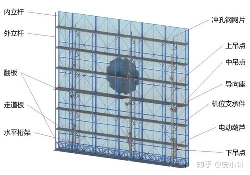 爬架安装使用教程来啦