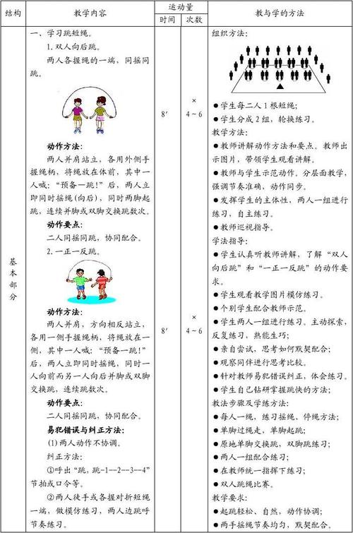 小学体育(水平二)《跳绳》单元计划和教案