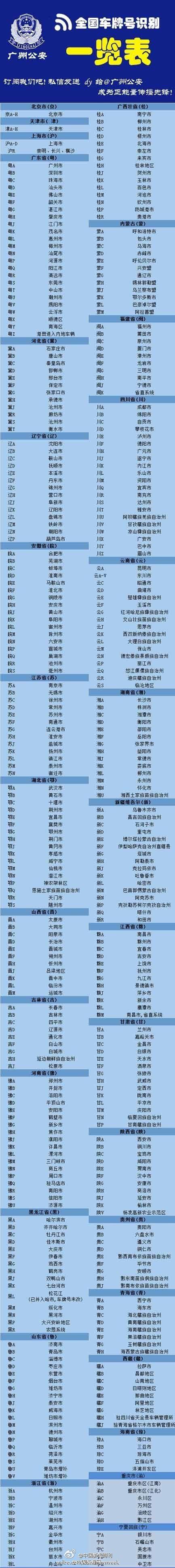 【全国车牌号识别一览表】大家对全国的车牌号了解多少呢?