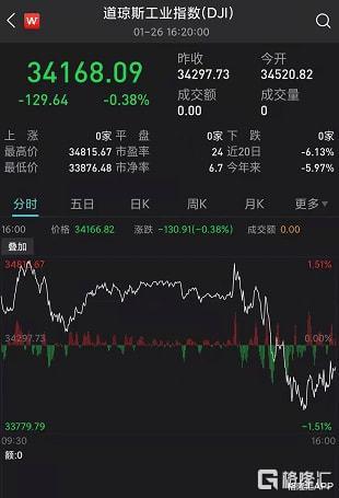 成交额前十以指数etf,科技巨头为主.英伟达成交额排名第五,成交174.