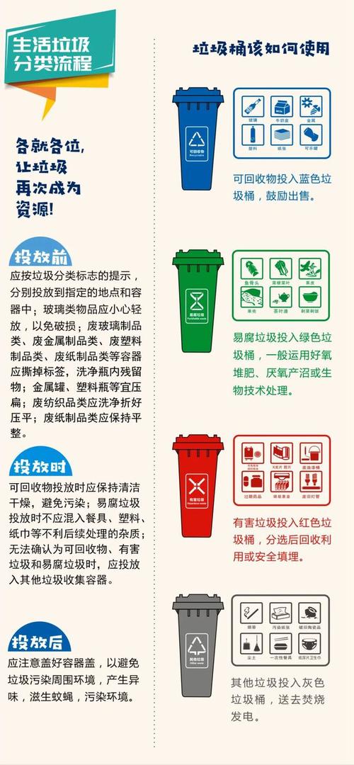 让城市更美玉环市垃圾分类指引请收藏