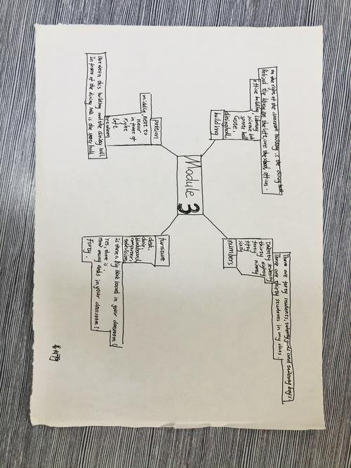 2020级m3 my school 思维导图