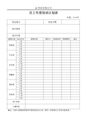 部门员工年度培训计划表.docx 1页