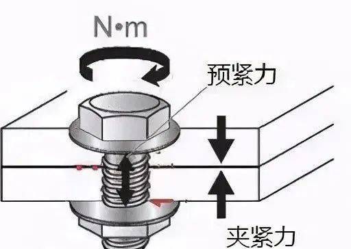 10种经典的螺栓防松设计,赶快收藏!