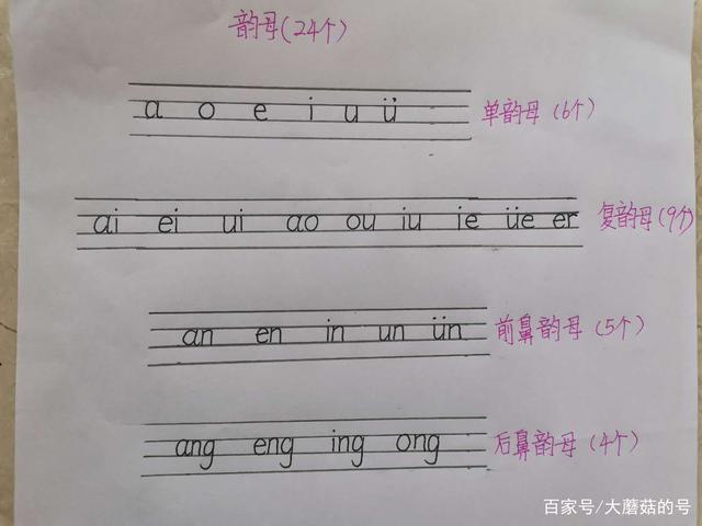 幼升小的家长进来看看,如何教孩子学拼音!附书写格式