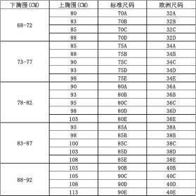胸围90.是多大的罩杯
