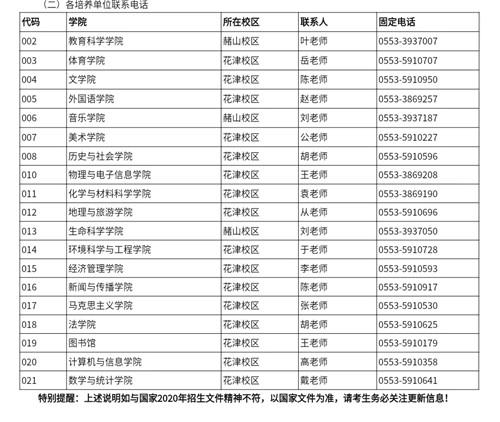 安徽师范大学2020年硕士研究生招生简章
