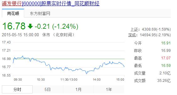 浦发银行股票发行价是多少