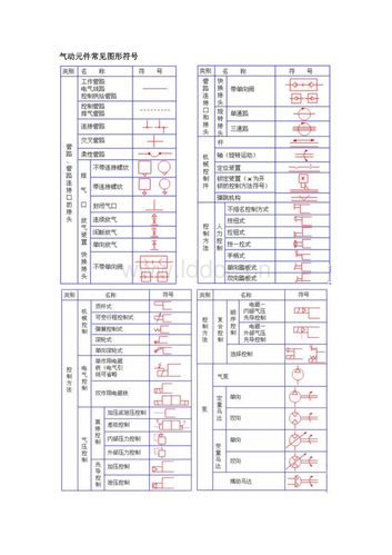 气动元件常见图形符号.doc