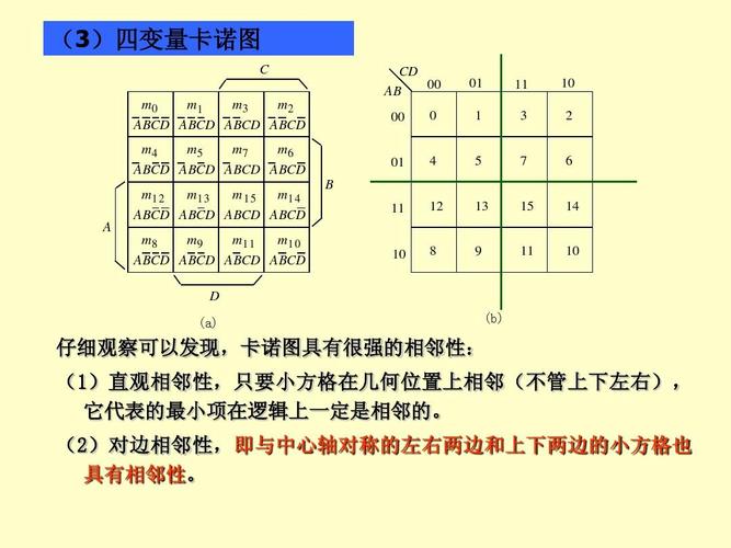 第四讲 逻辑函数的卡诺图化简法ppt