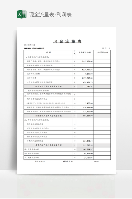 现金流量表-利润表