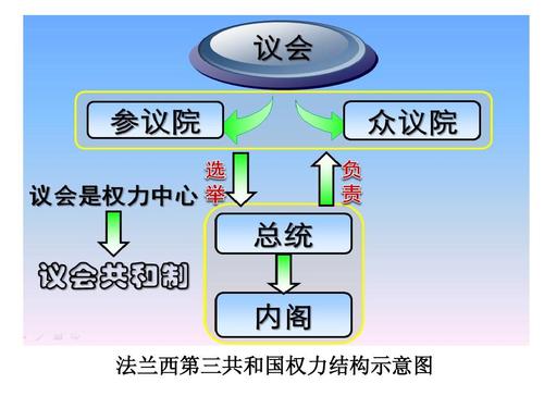 第9课 资本主义政治制度在欧洲大陆的扩张ppt