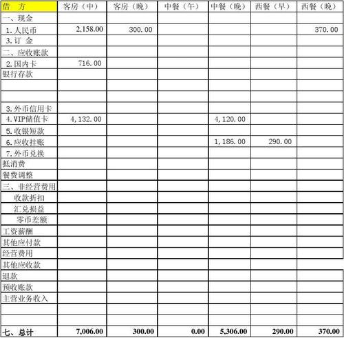 酒店收入平衡表模板
