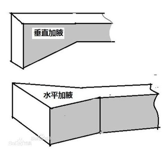 pkpm梁加腋如何操作?
