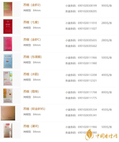 苏烟全系列价格表图苏烟核心参数介绍