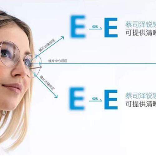 蔡司泽锐镜片22年新品泽锐绿晶膜镜片铂金167防蓝光174绿晶膜156