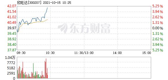 欣旺达10月15日快速上涨