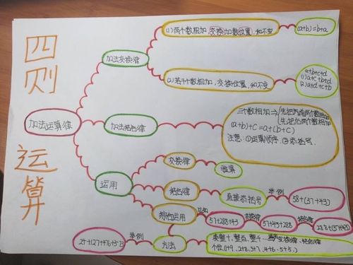 四则运算思维导图